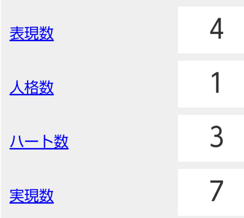 数秘術曼荼羅の作り方と読み方 ほしよみ堂 京都で一番当たる占い館